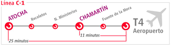 Los trenes de Cercanías son una cómoda alternativa para ir desde el aeropuerto de Madrid al casco antiguo